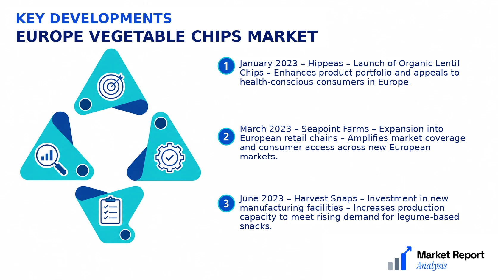 Europe Vegetable Chips Market Key Developments and Strategic Business Developments