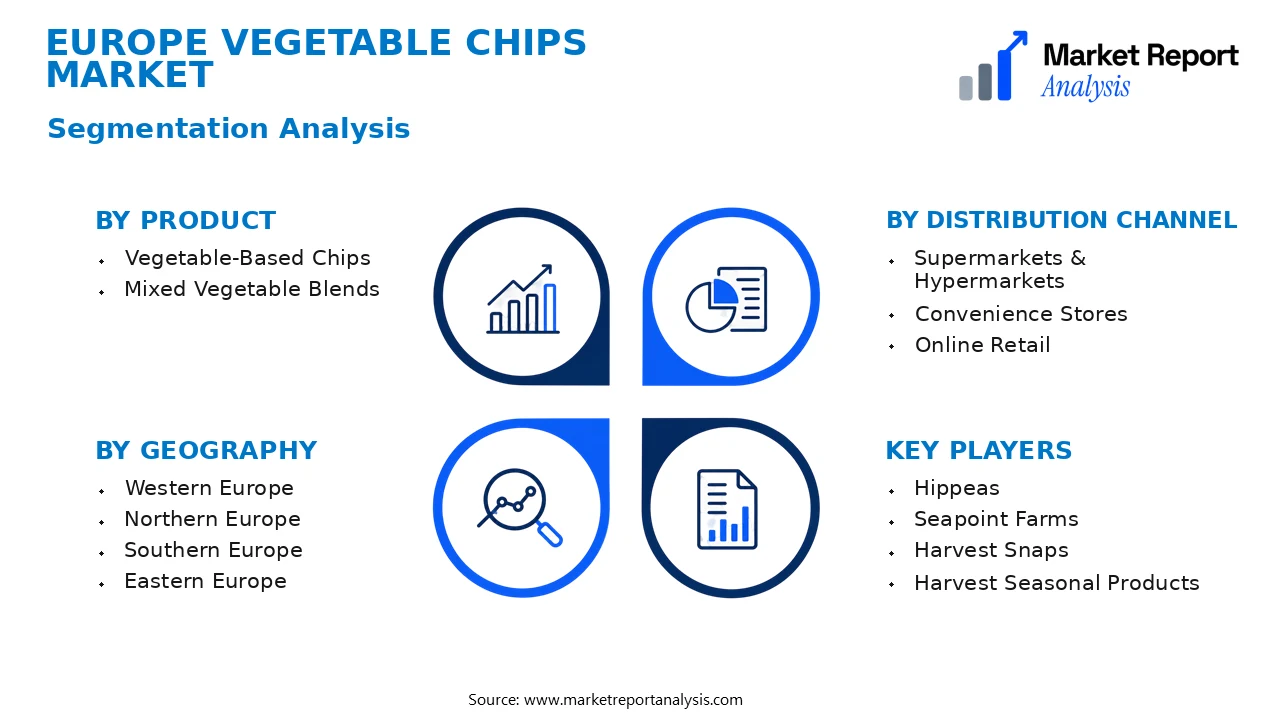 Europe Vegetable Chips Market Segments and Segmentation Analysis