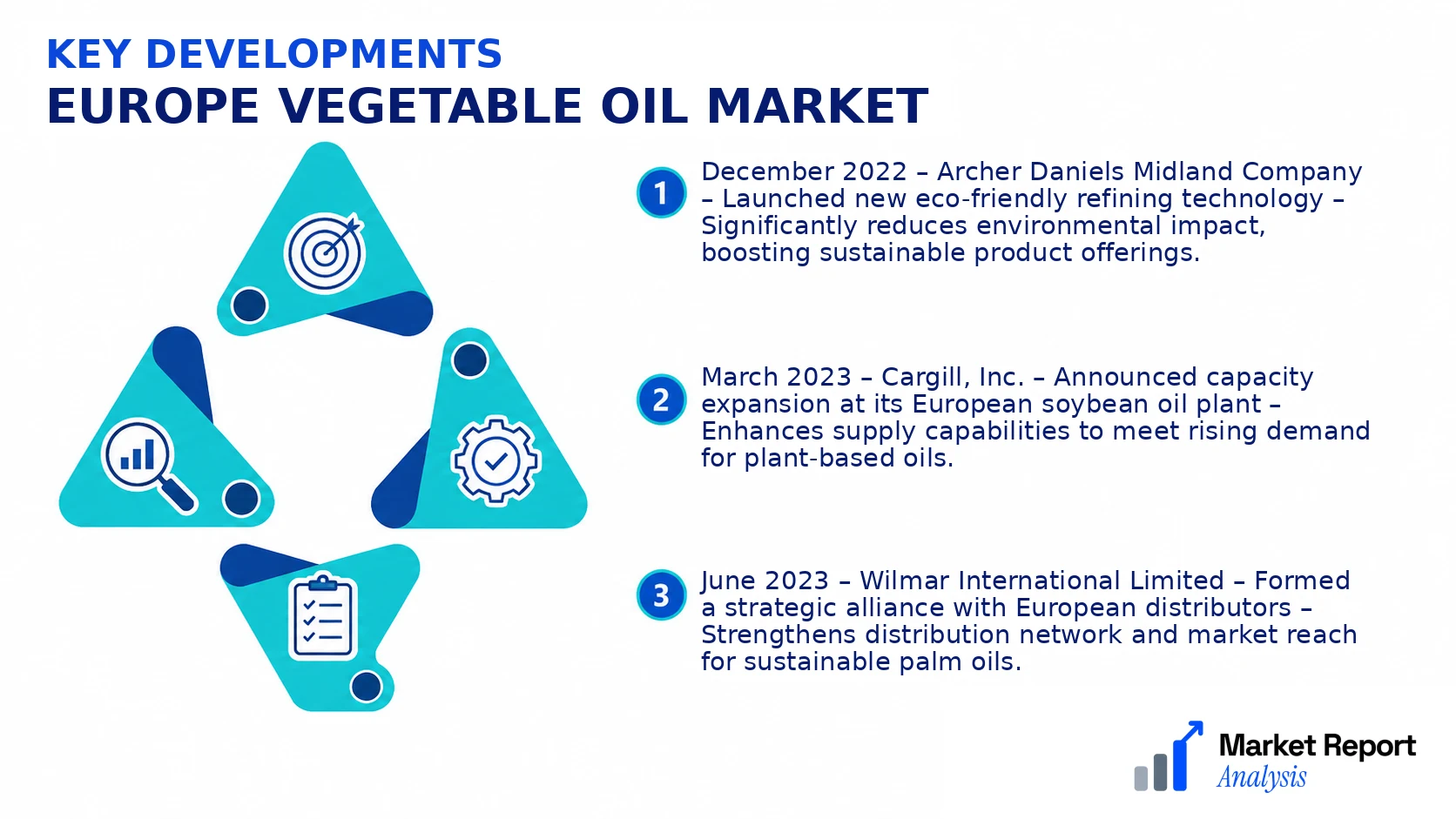 Europe Vegetable Oil Market Key Developments and Strategic Business Developments
