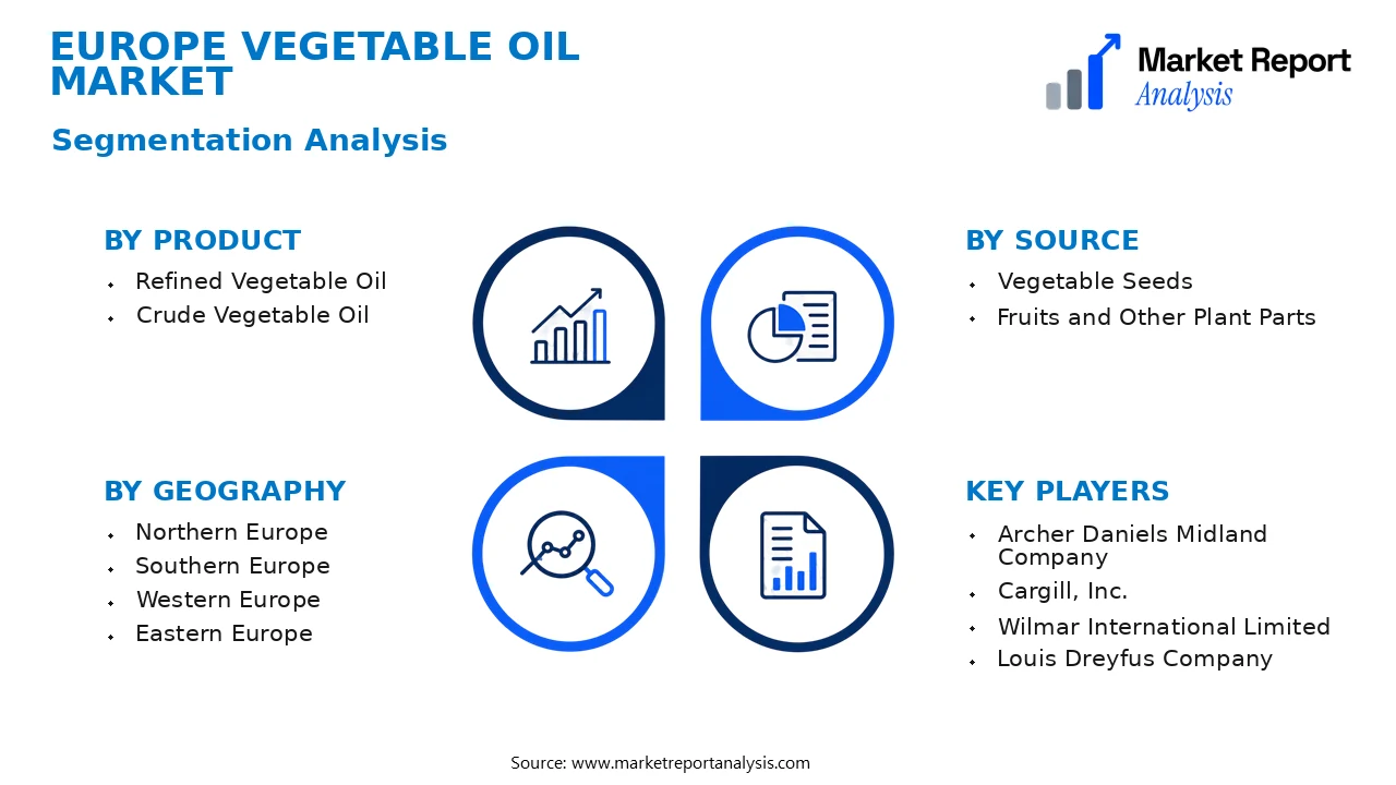 Europe Vegetable Oil Market Segments and Segmentation Analysis Europe Vegetable Oil Market Segments and Segmentation Analysis