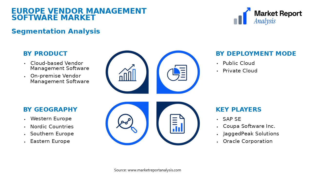 Europe Vendor Management Software Market Segments and Segmentation Analysis
