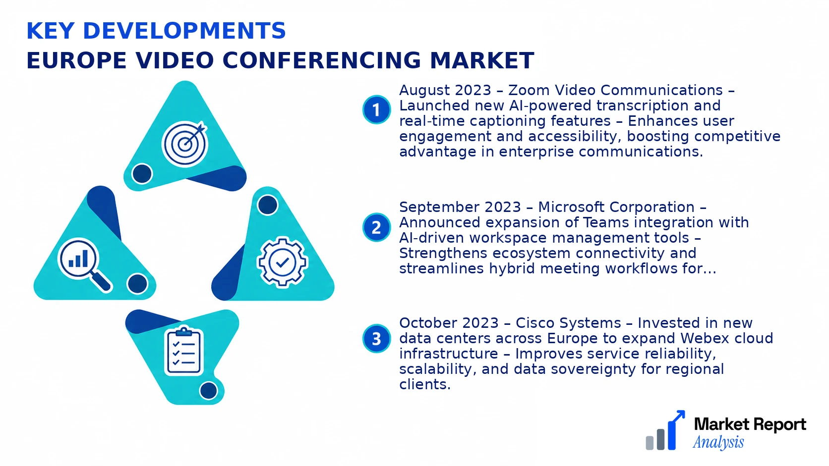 Europe Video Conferencing Market Key Developments and Strategic Business Developments Europe Video Conferencing Market Key Developments and Strategic Business Developments