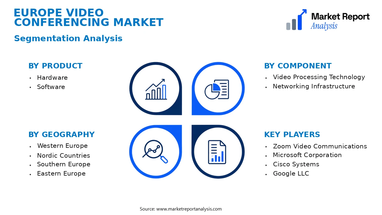 Europe Video Conferencing Market Segments and Segmentation Analysis