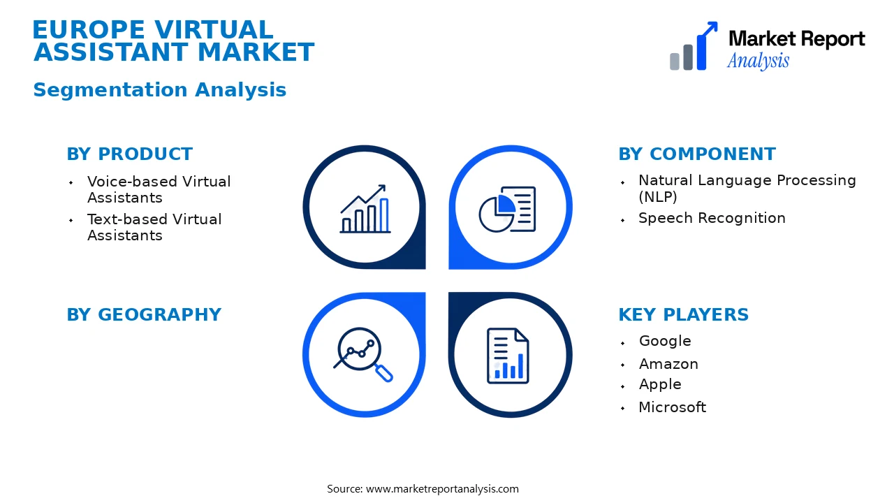 Europe Virtual Assistant Market Segments and Segmentation Analysis Europe Virtual Assistant Market Segments and Segmentation Analysis