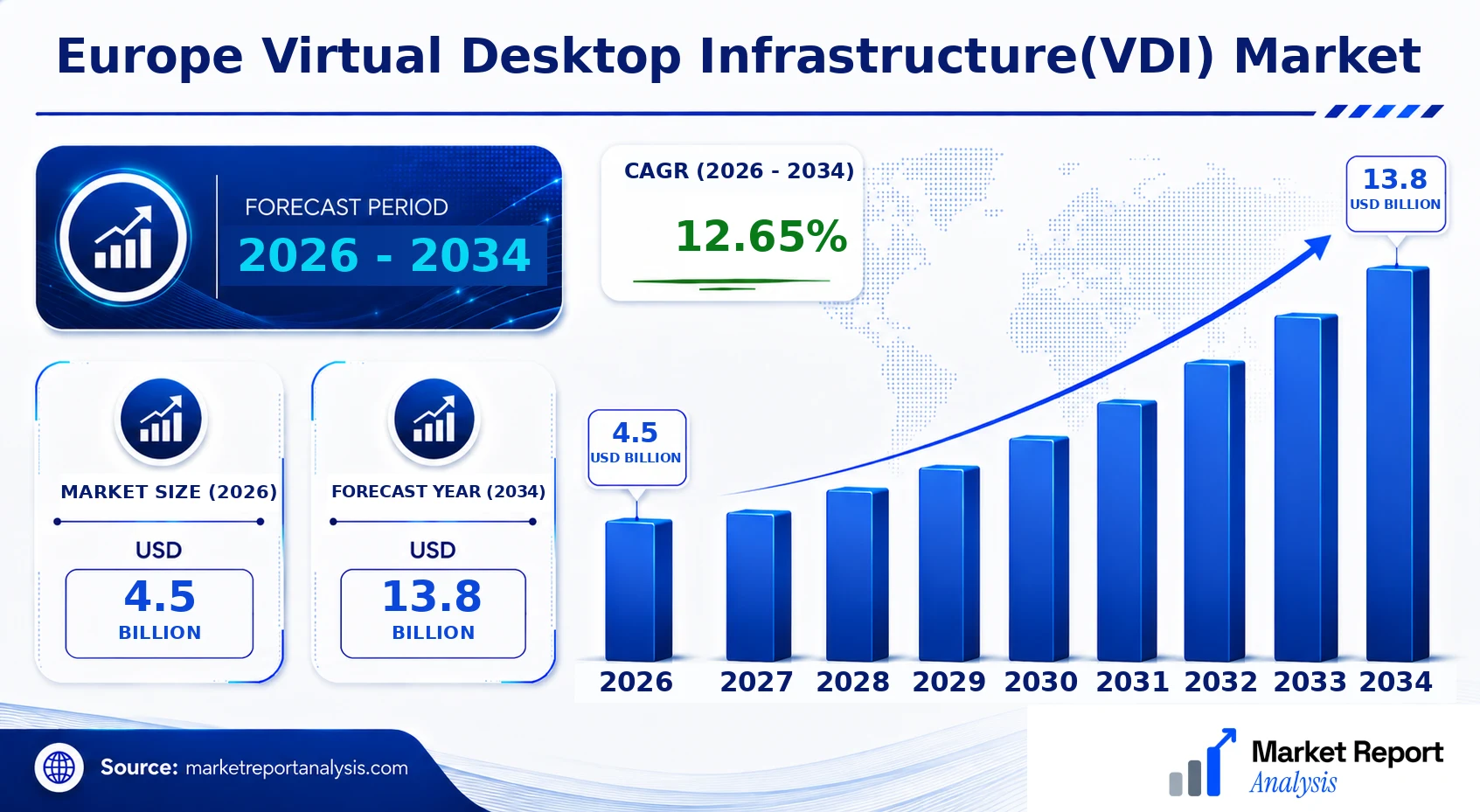 Europe Virtual Desktop Infrastructure(VDI) Market Size, Forecast and CAGR
