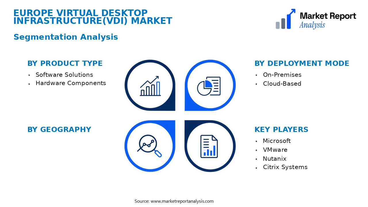 Europe Virtual Desktop Infrastructure(VDI) Market Segments and Segmentation Analysis Europe Virtual Desktop Infrastructure(VDI) Market Segments and Segmentation Analysis