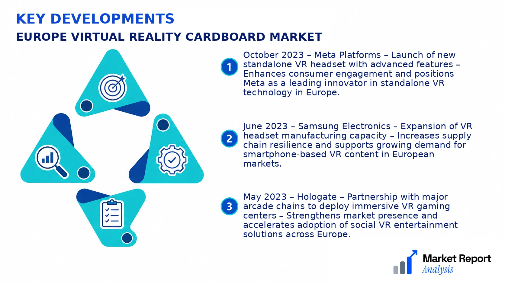 Europe Virtual Reality Cardboard Market Key Developments and Strategic Business Developments Europe Virtual Reality Cardboard Market Key Developments and Strategic Business Developments