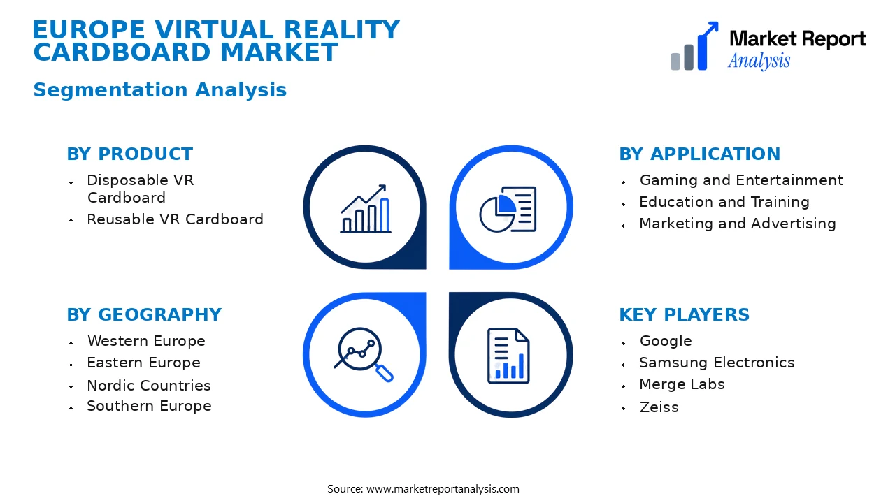 Europe Virtual Reality Cardboard Market Segments and Segmentation Analysis