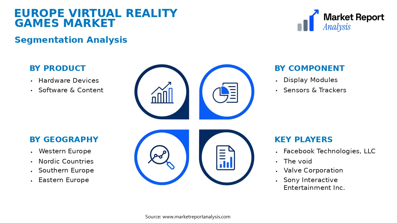 Europe Virtual Reality Games Market Segments and Segmentation Analysis