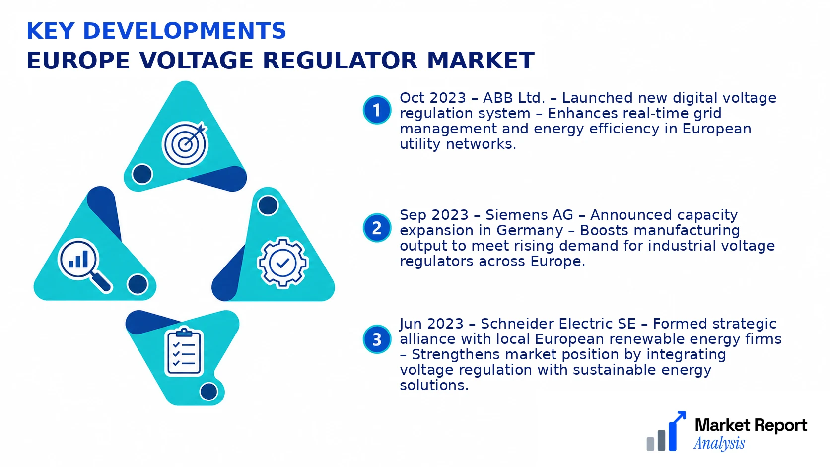 Europe Voltage Regulator Market Key Developments and Strategic Business Developments