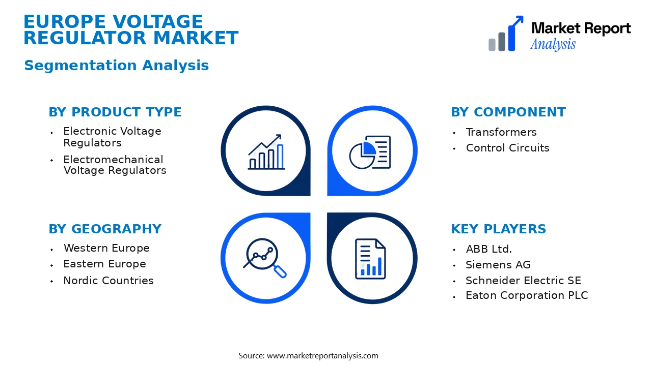 Europe Voltage Regulator Market Segments and Segmentation Analysis