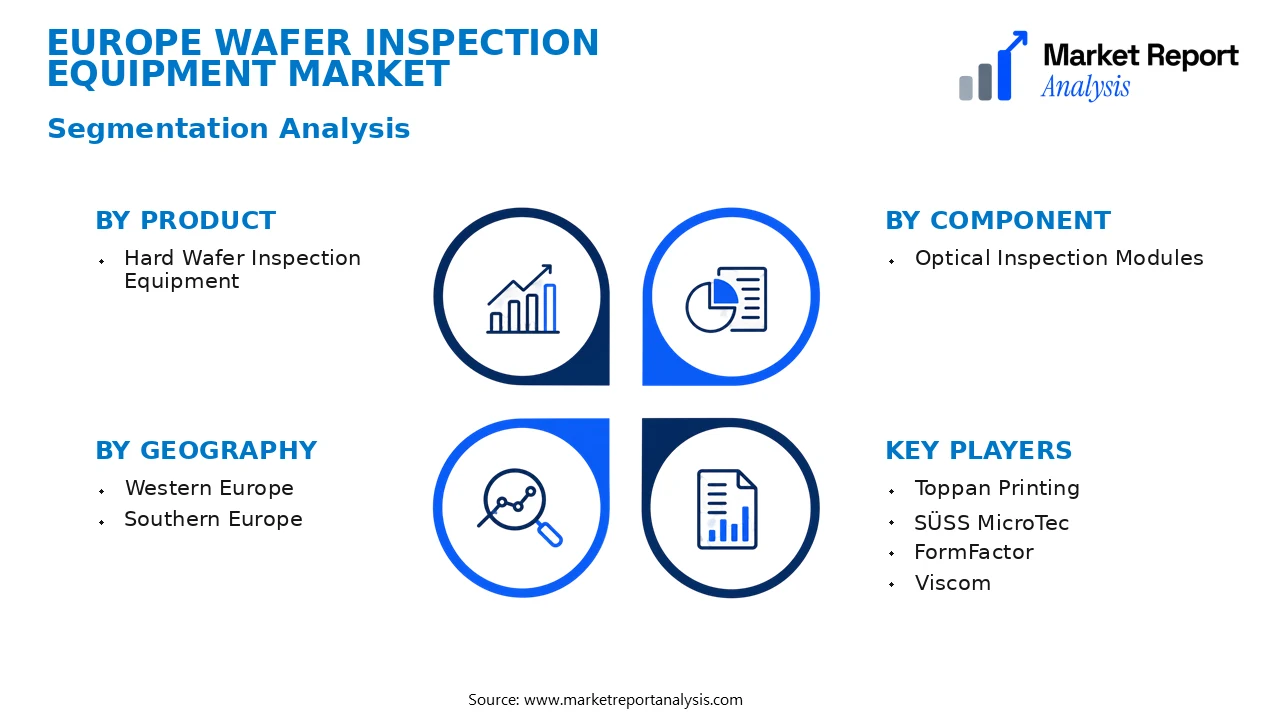 Europe Wafer Inspection Equipment Market Segments and Segmentation Analysis