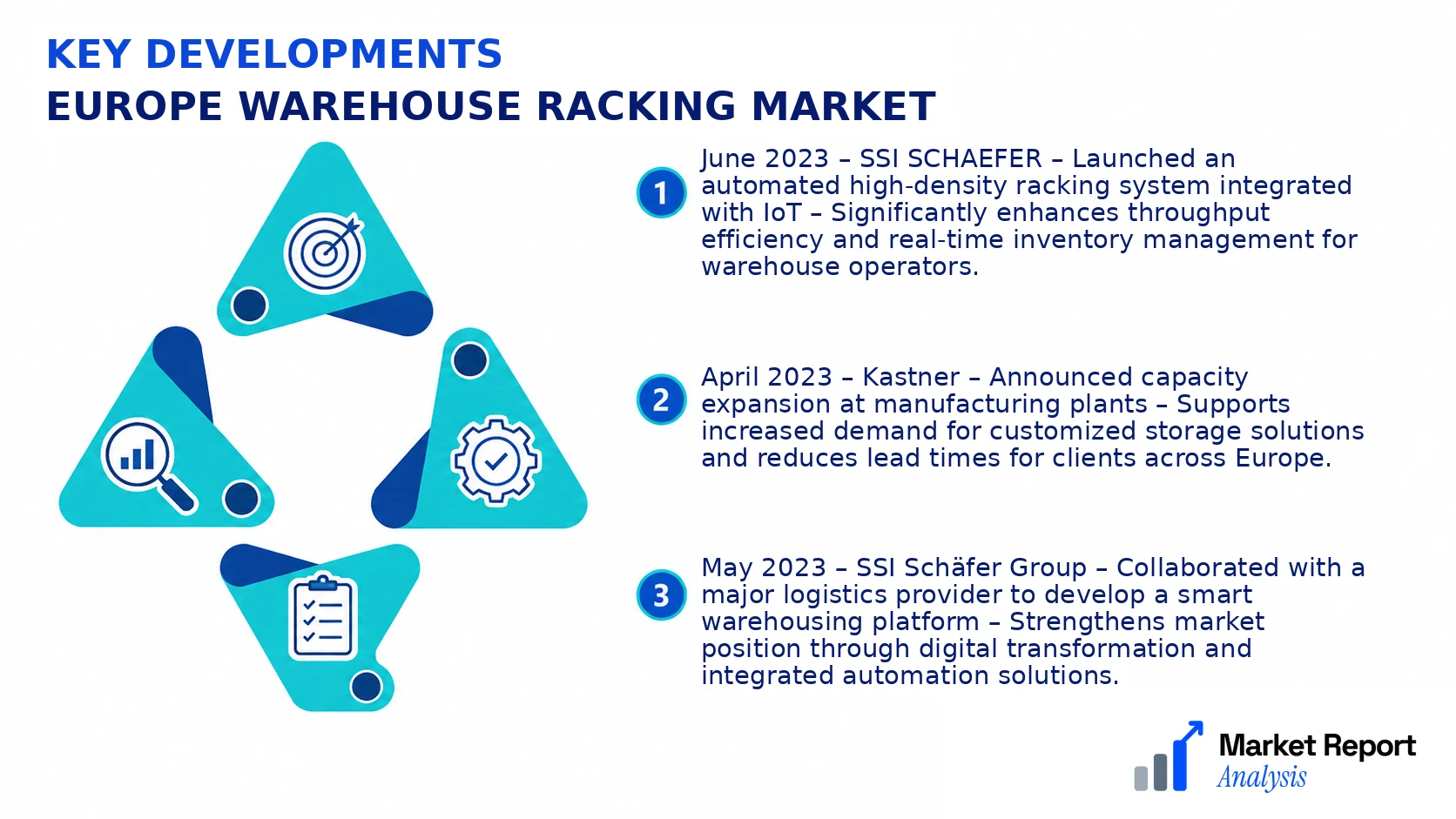 Europe Warehouse Racking Market Key Developments and Strategic Business Developments Europe Warehouse Racking Market Key Developments and Strategic Business Developments