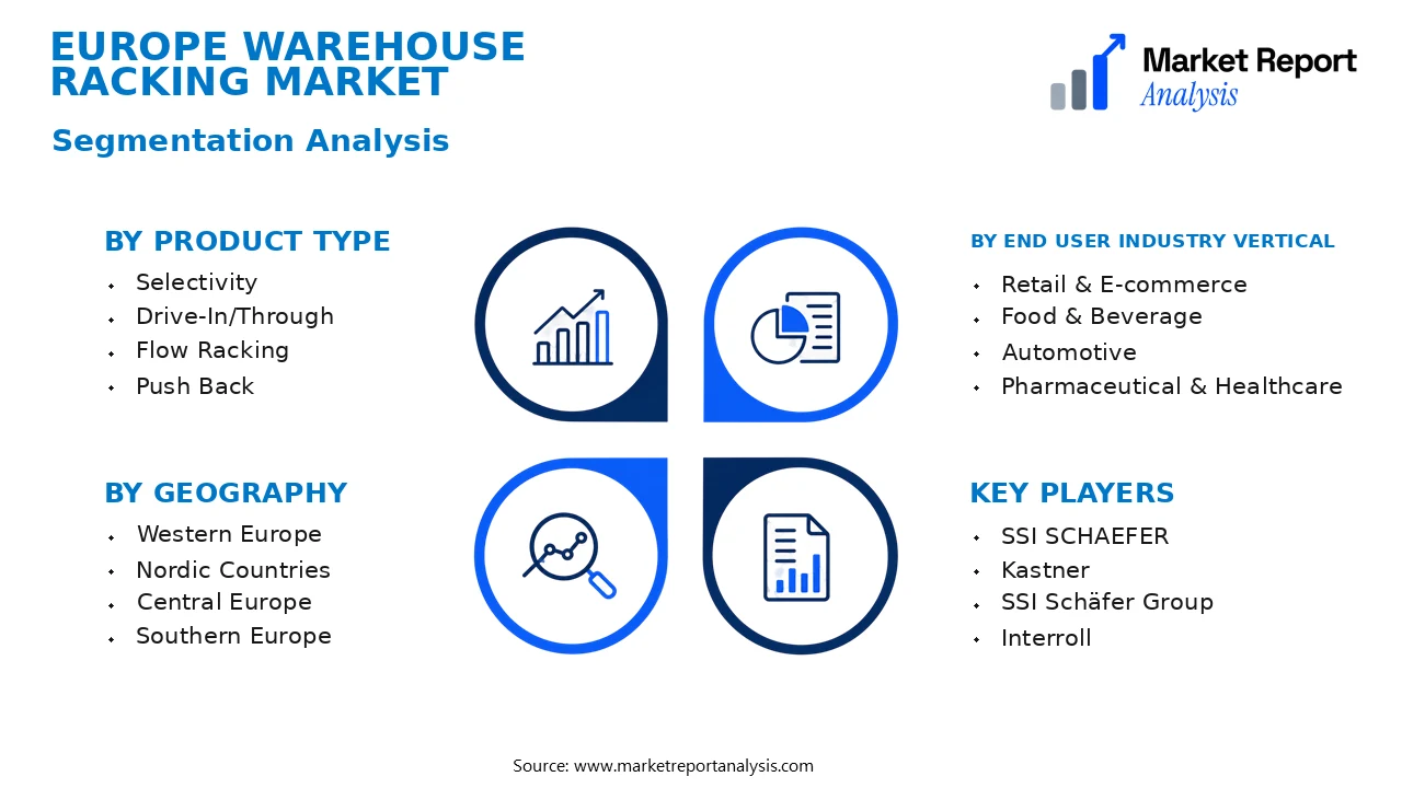 Europe Warehouse Racking Market Segments and Segmentation Analysis Europe Warehouse Racking Market Segments and Segmentation Analysis
