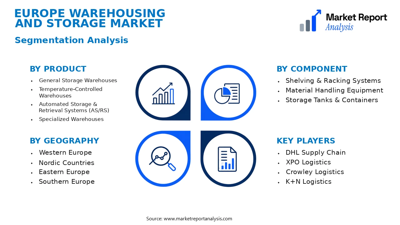 Europe Warehousing and Storage Market Segments and Segmentation Analysis