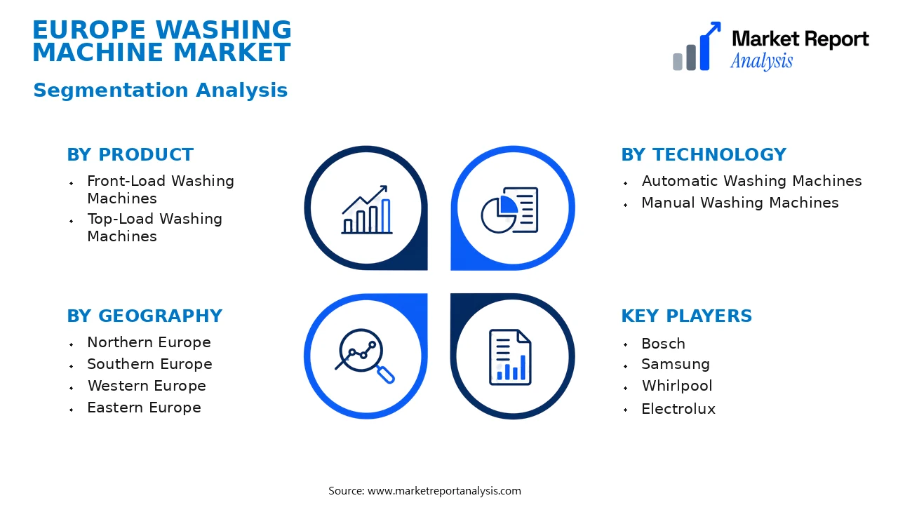 Europe Washing Machine Market Segments and Segmentation Analysis Europe Washing Machine Market Segments and Segmentation Analysis