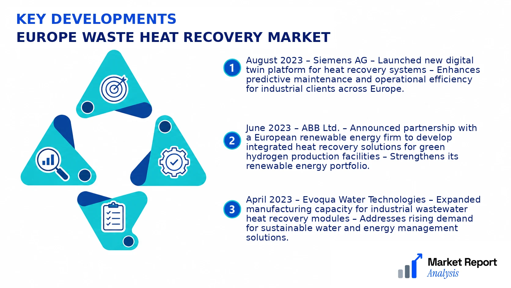 Europe Waste Heat Recovery Market Key Developments and Strategic Business Developments