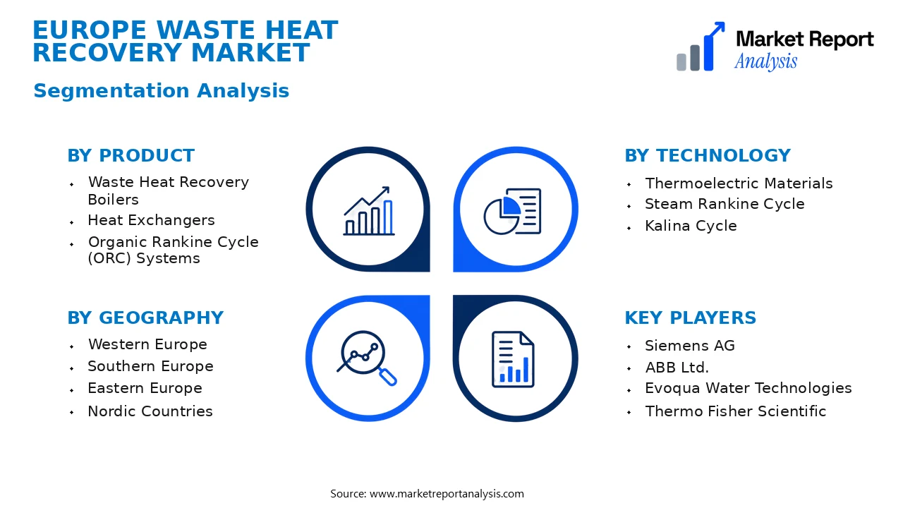 Europe Waste Heat Recovery Market Segments and Segmentation Analysis