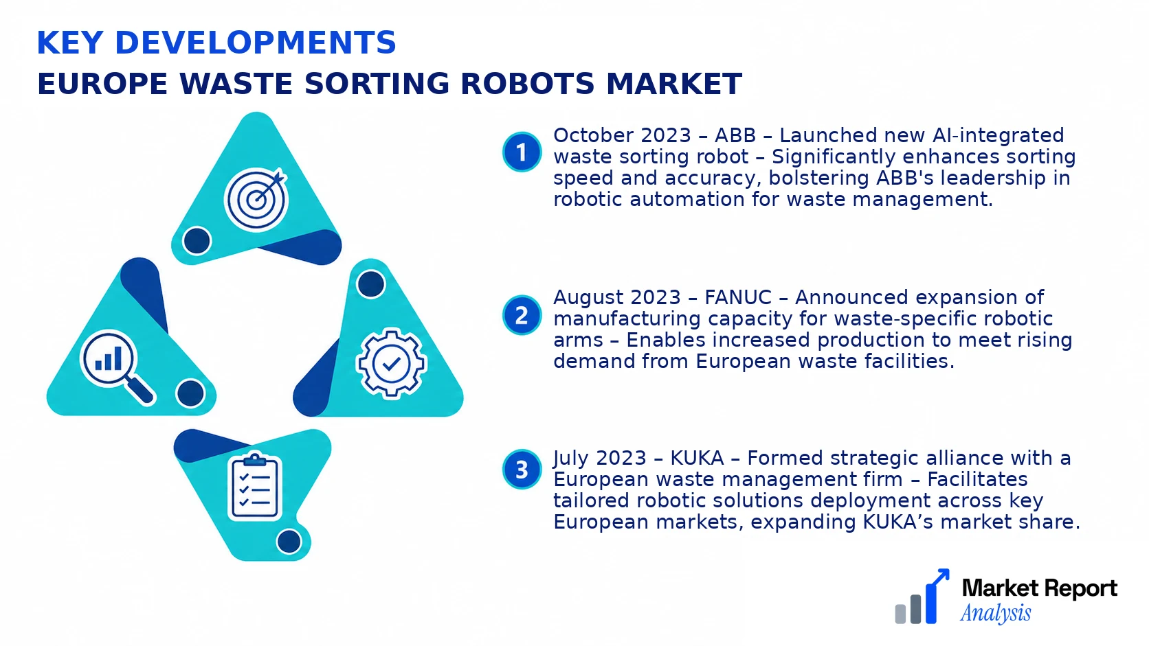 Europe Waste Sorting Robots Market Key Developments and Strategic Business Developments