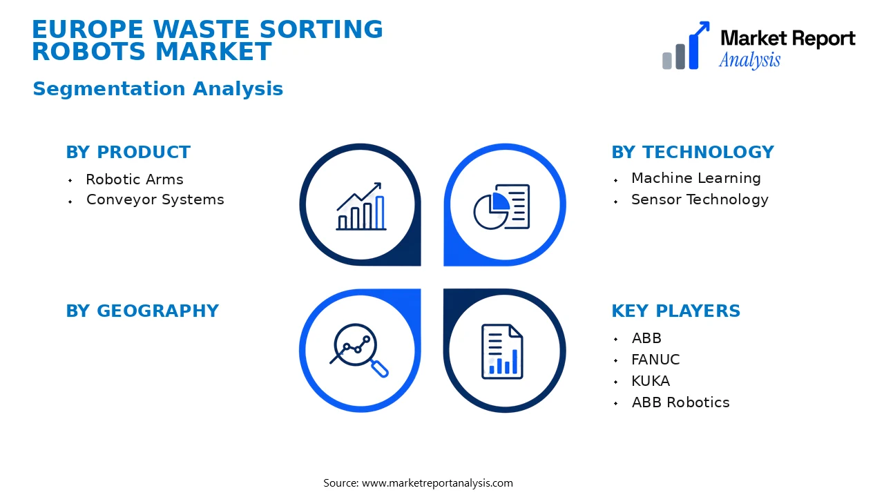 Europe Waste Sorting Robots Market Segments and Segmentation Analysis