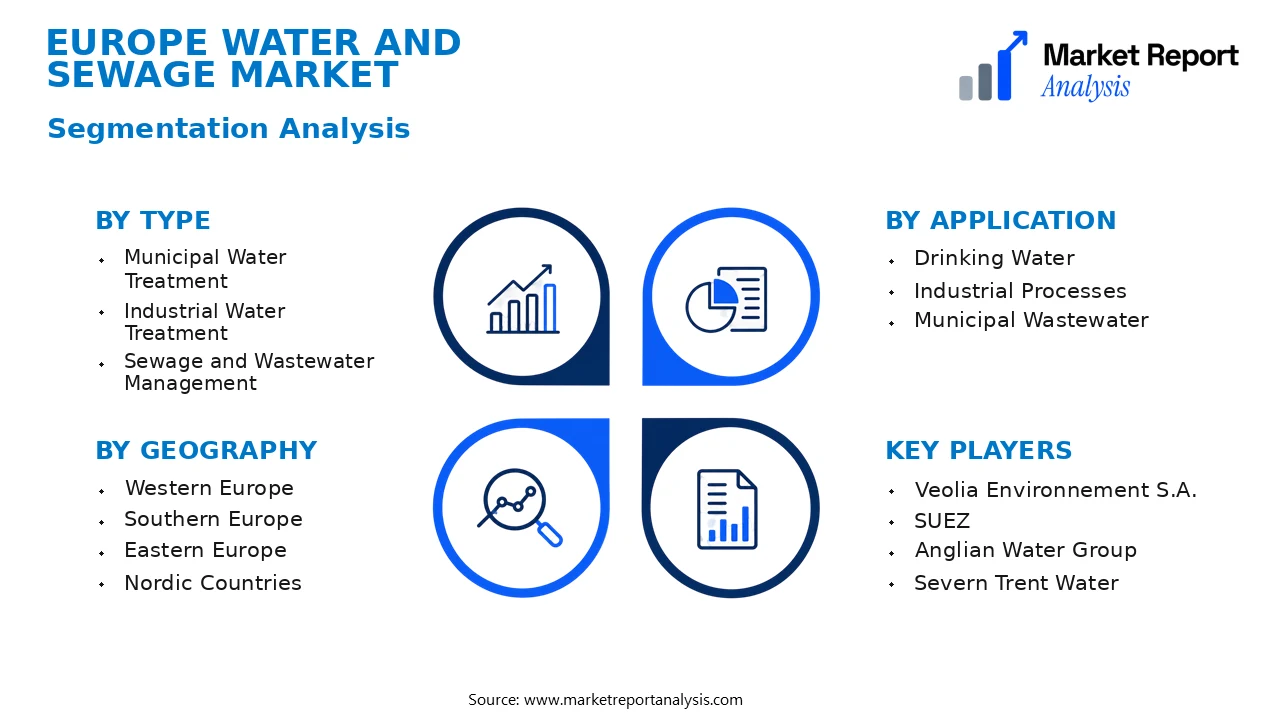 Europe Water and Sewage Market Segments and Segmentation Analysis