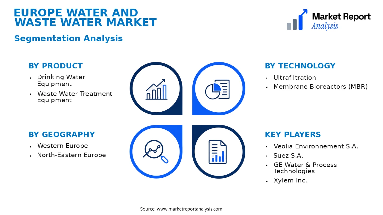 Europe Water and Waste Water Market Segments and Segmentation Analysis Europe Water and Waste Water Market Segments and Segmentation Analysis
