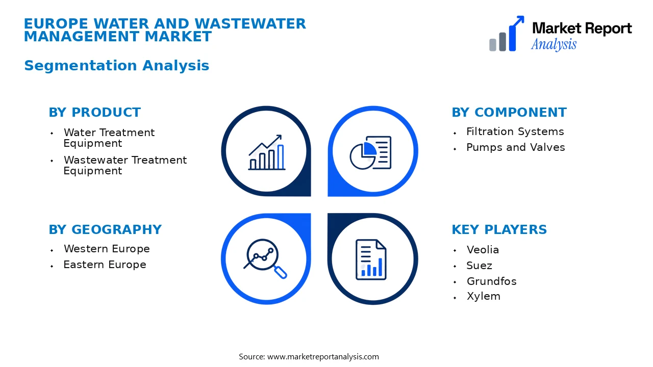 Europe Water and Wastewater Management Market Segments and Segmentation Analysis
