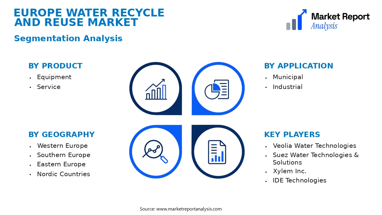 Europe Water Recycle and Reuse Market Segments and Segmentation Analysis