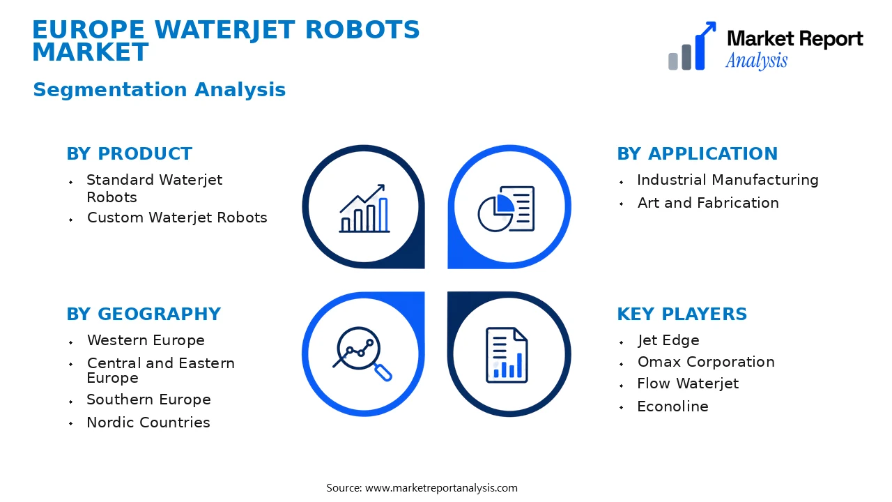 Europe Waterjet Robots Market Segments and Segmentation Analysis