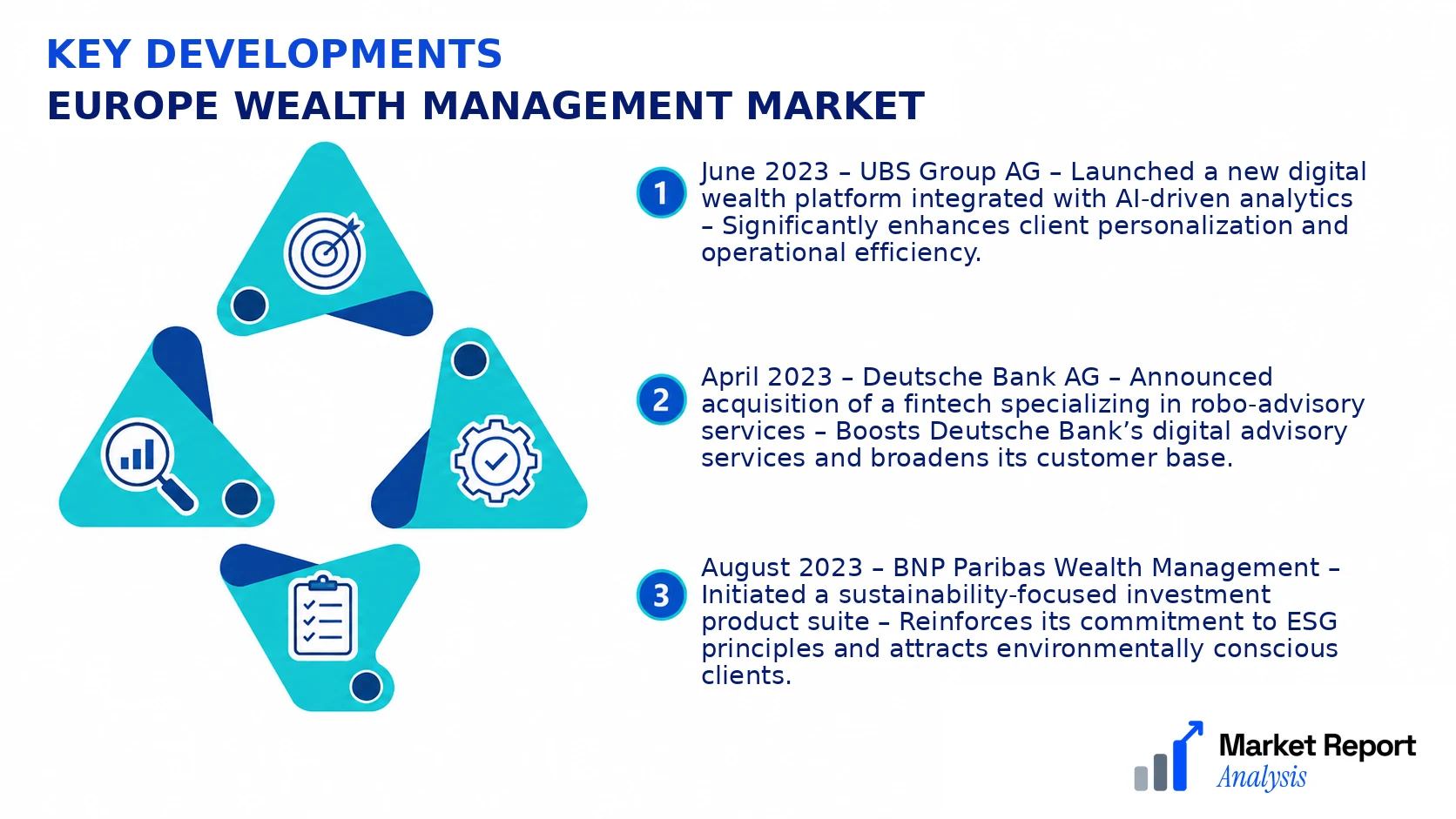 Europe Wealth Management Market Key Developments and Strategic Business Developments