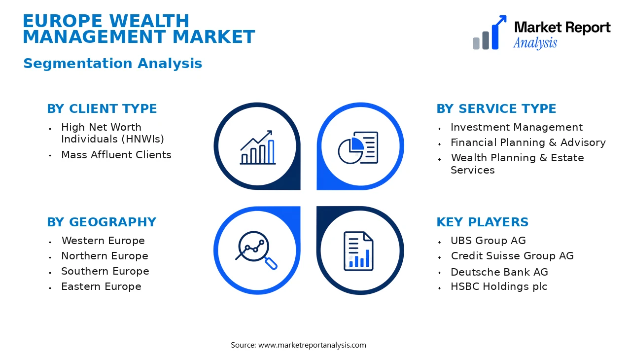 Europe Wealth Management Market Segments and Segmentation Analysis