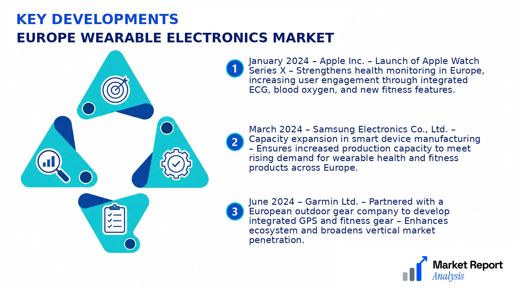 Europe Wearable Electronics Market Key Developments and Strategic Business Developments