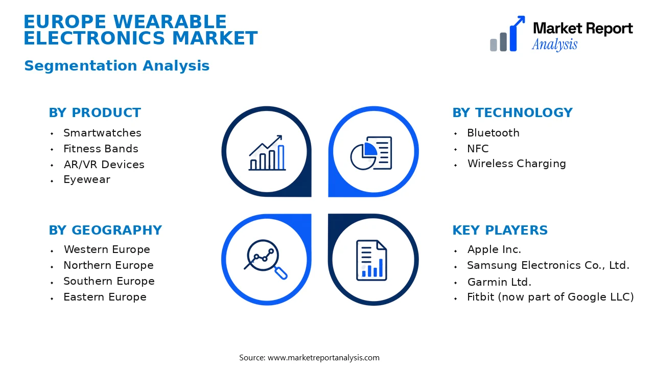 Europe Wearable Electronics Market Segments and Segmentation Analysis