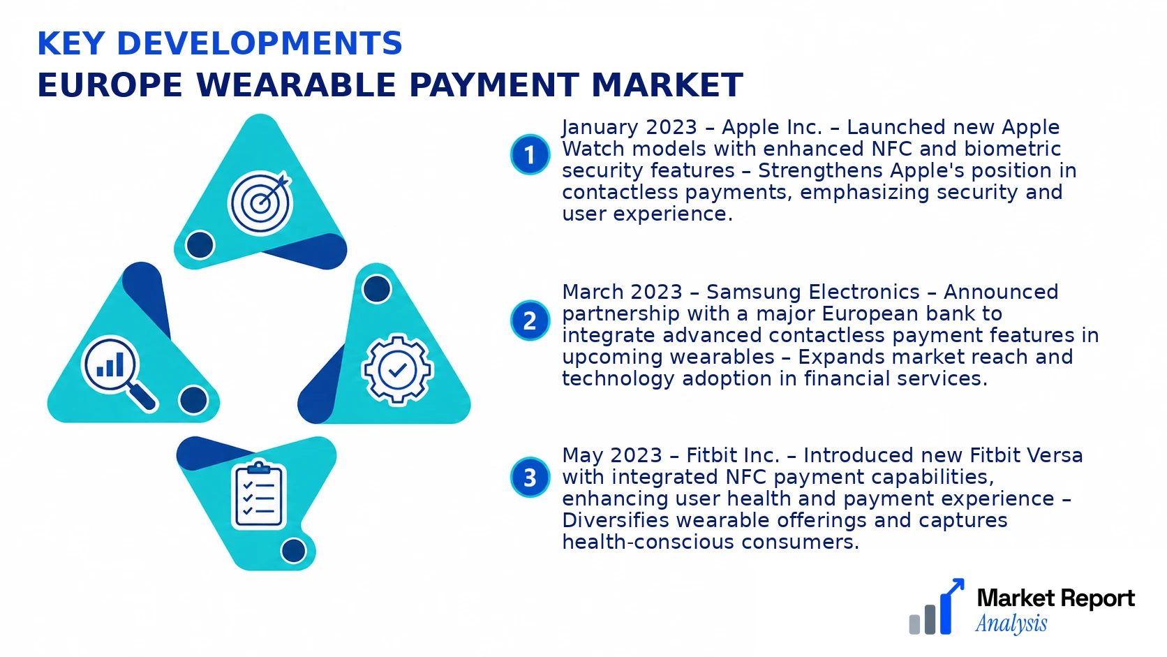 Europe Wearable Payment Market Key Developments and Strategic Business Developments