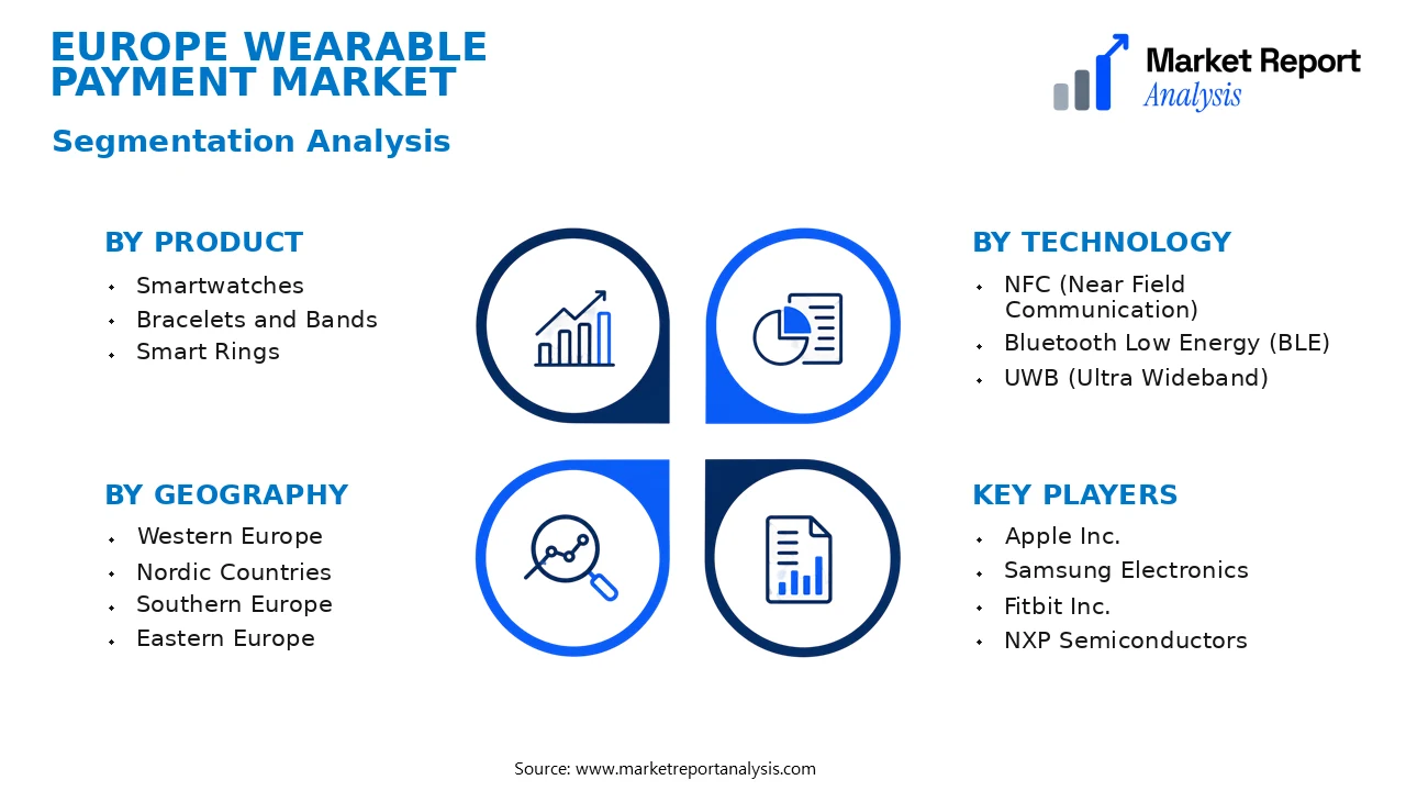 Europe Wearable Payment Market Segments and Segmentation Analysis Europe Wearable Payment Market Segments and Segmentation Analysis