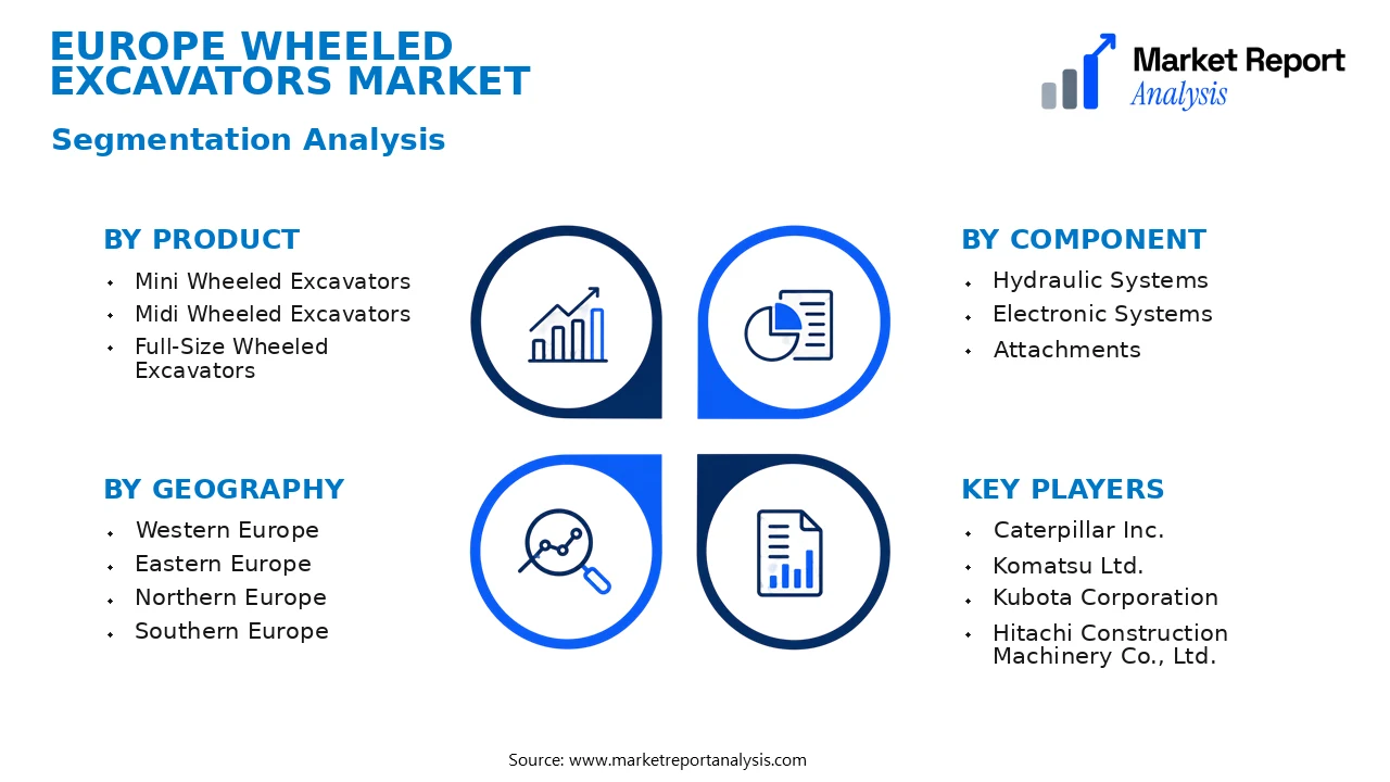 Europe Wheeled Excavators Market Segments and Segmentation Analysis