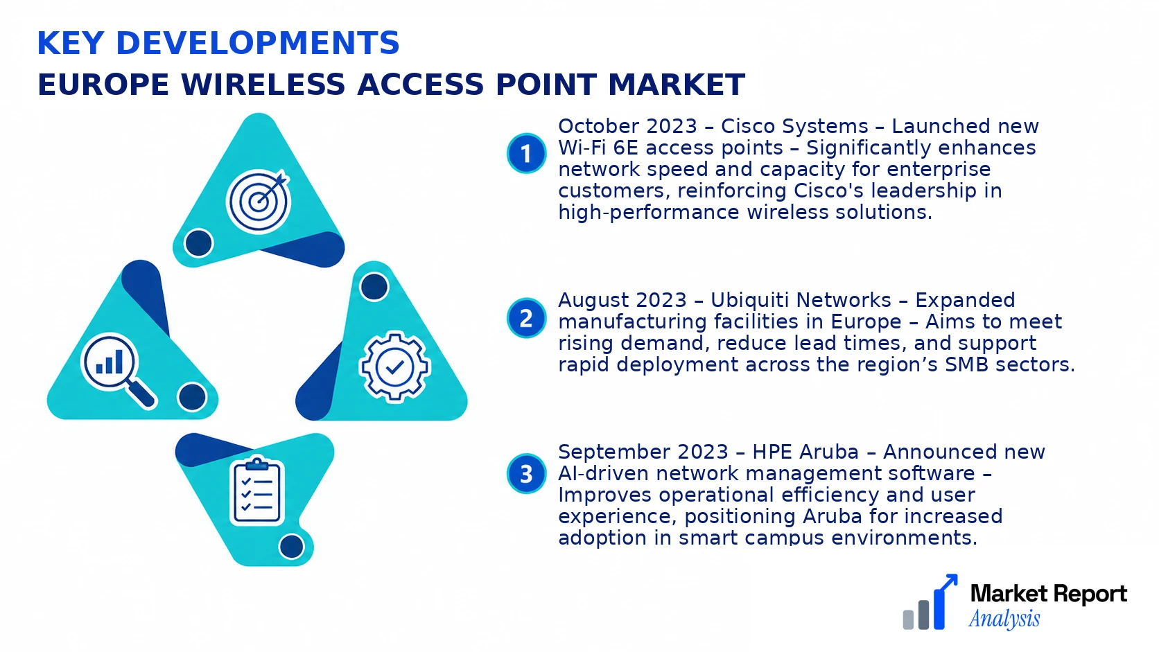 Europe Wireless Access Point Market Key Developments and Strategic Business Developments