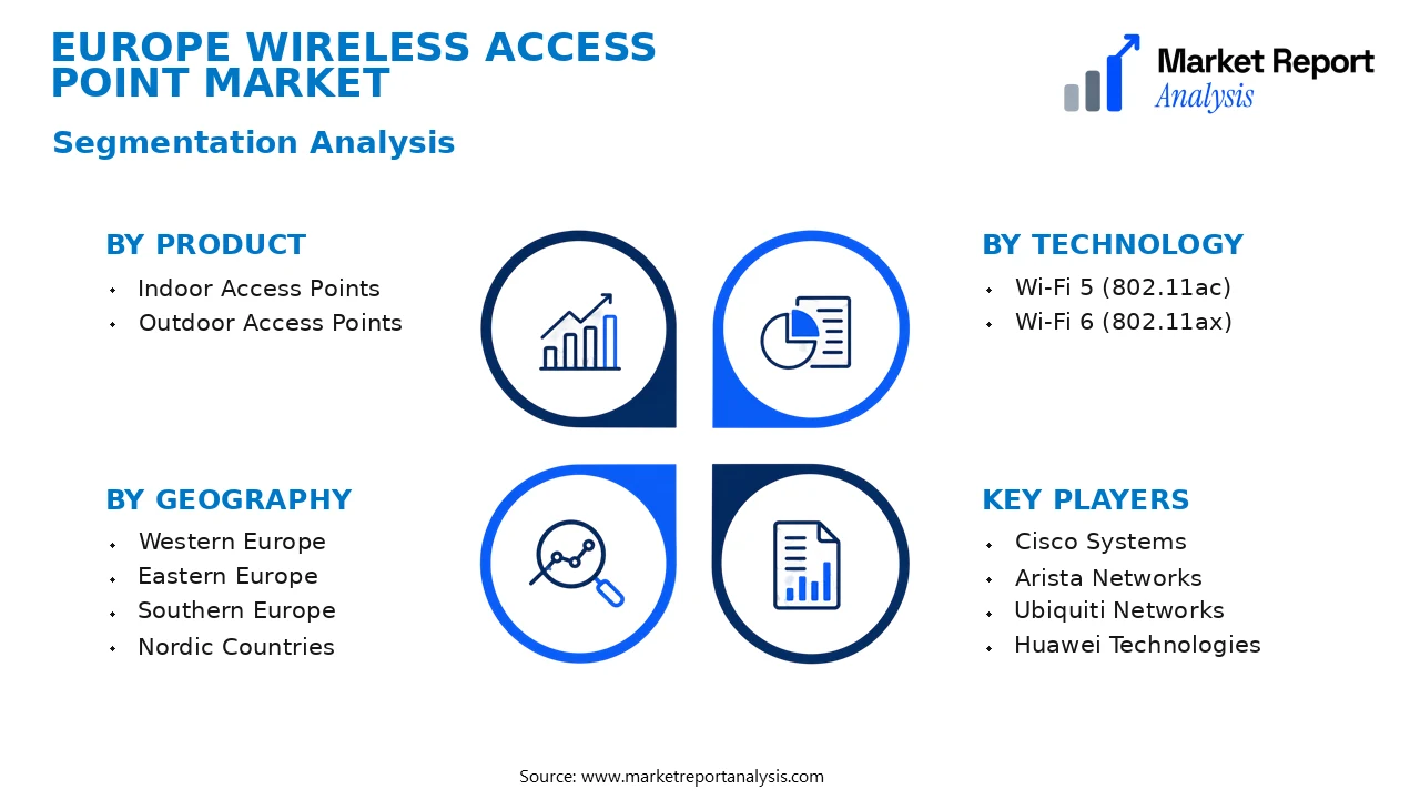 Europe Wireless Access Point Market Segments and Segmentation Analysis
