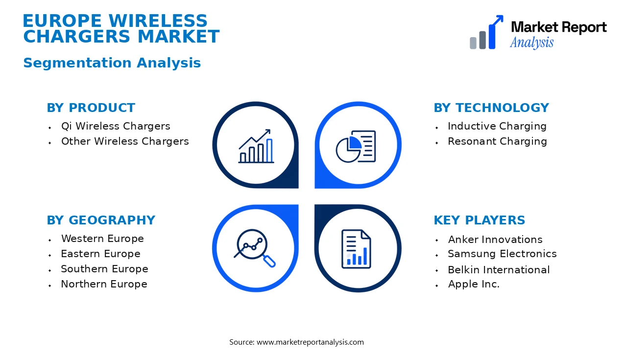 Europe Wireless Chargers Market Segments and Segmentation Analysis Europe Wireless Chargers Market Segments and Segmentation Analysis
