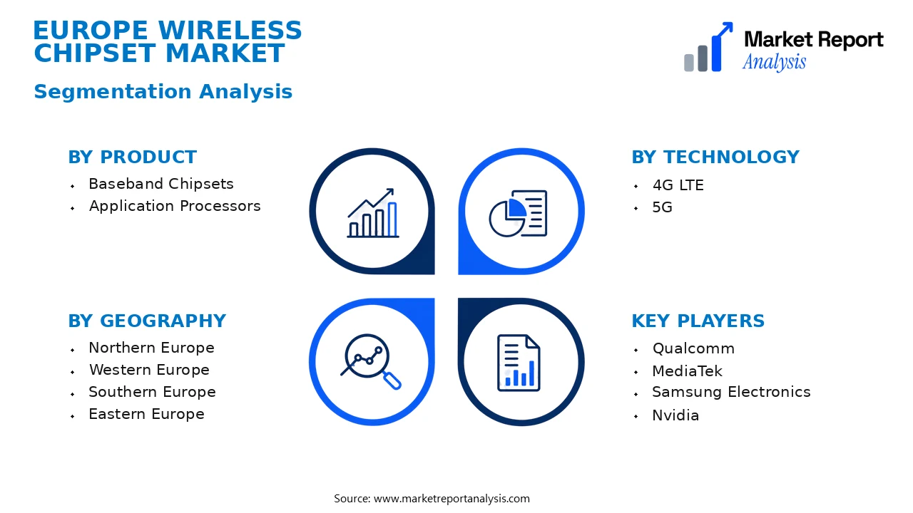Europe Wireless Chipset Market Segments and Segmentation Analysis