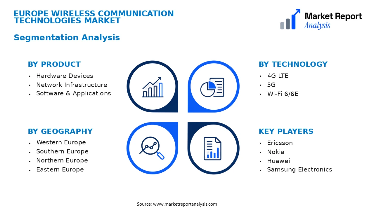 Europe Wireless Communication Technologies Market Segments and Segmentation Analysis