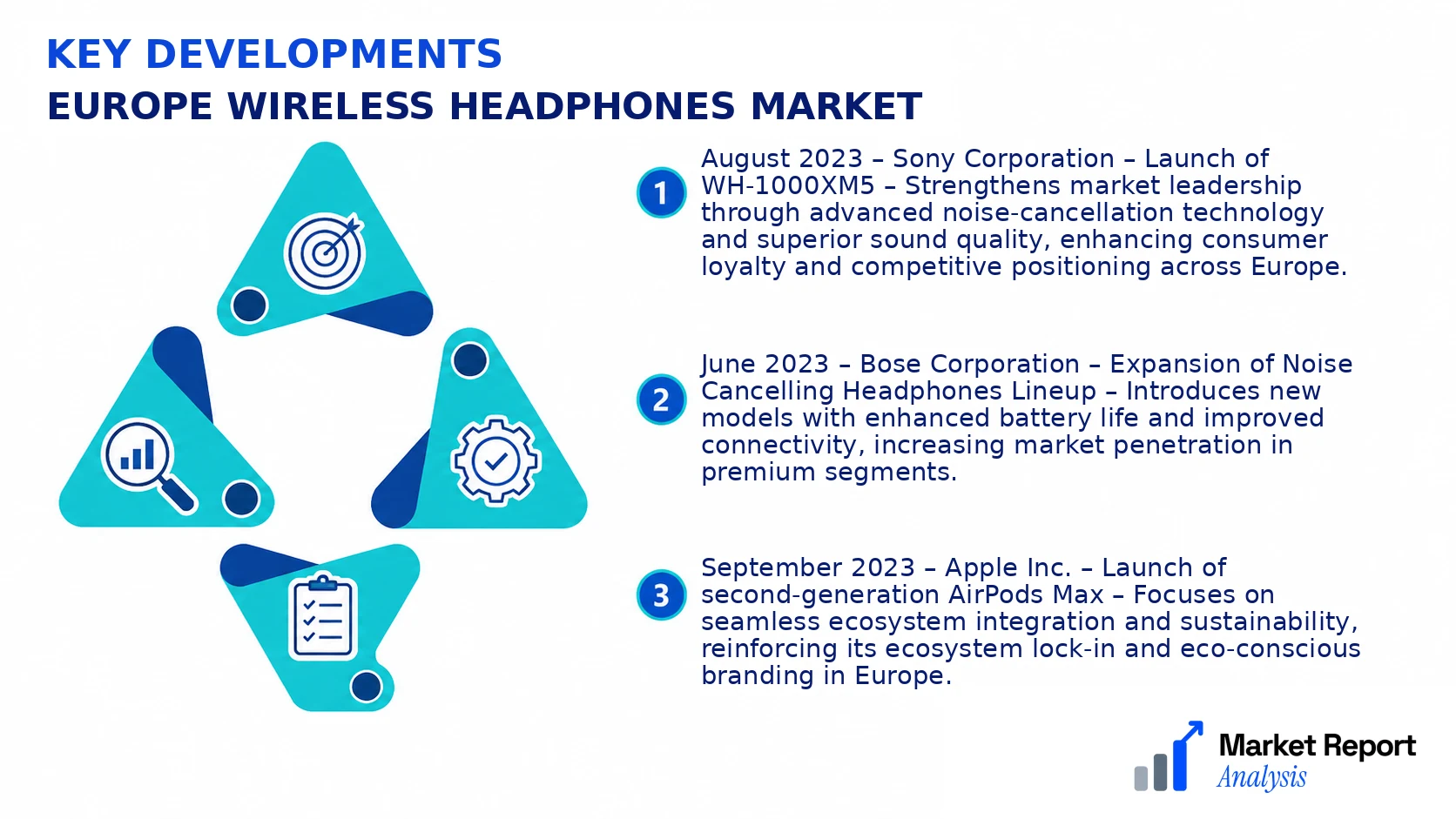 Europe Wireless Headphones Market Key Developments and Strategic Business Developments