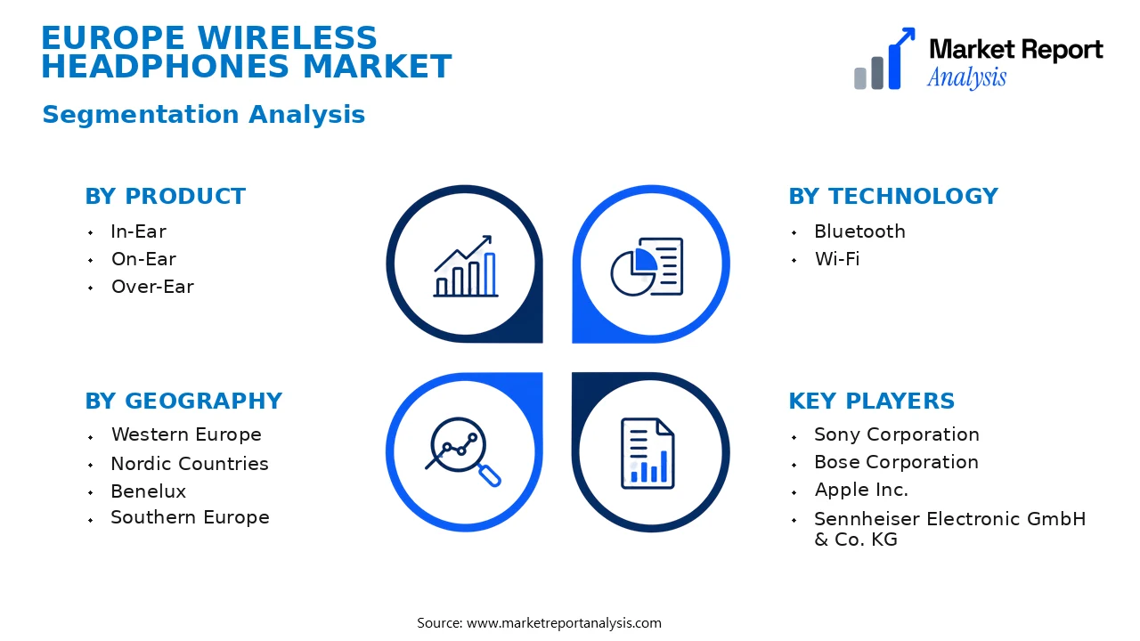 Europe Wireless Headphones Market Segments and Segmentation Analysis Europe Wireless Headphones Market Segments and Segmentation Analysis