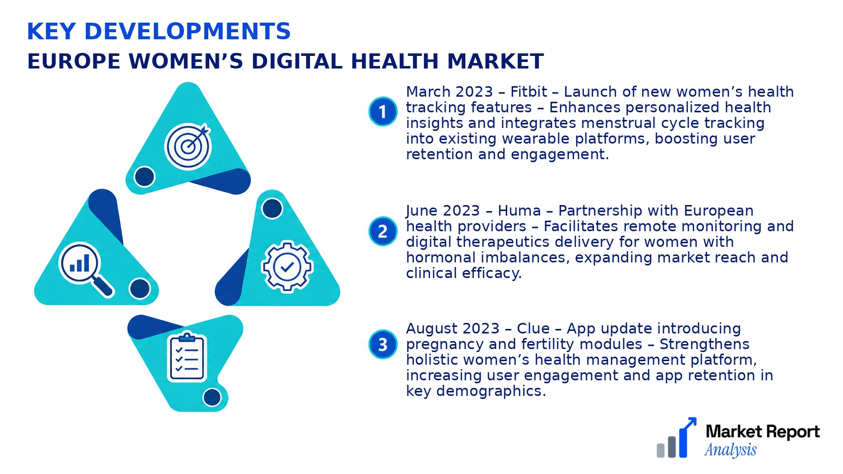Europe Women’s Digital Health Market Key Developments and Strategic Business Developments Europe Women’s Digital Health Market Key Developments and Strategic Business Developments