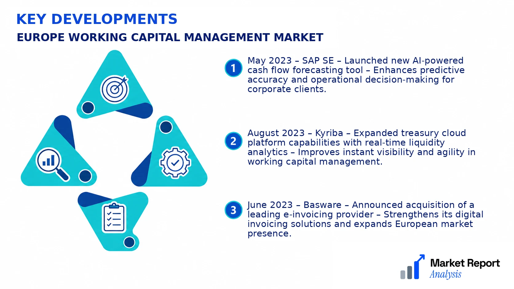 Europe Working Capital Management Market Key Developments and Strategic Business Developments