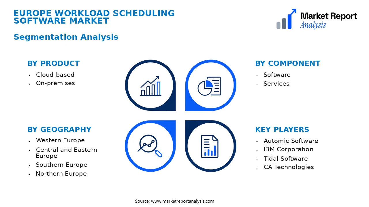 Europe Workload Scheduling Software Market Segments and Segmentation Analysis
