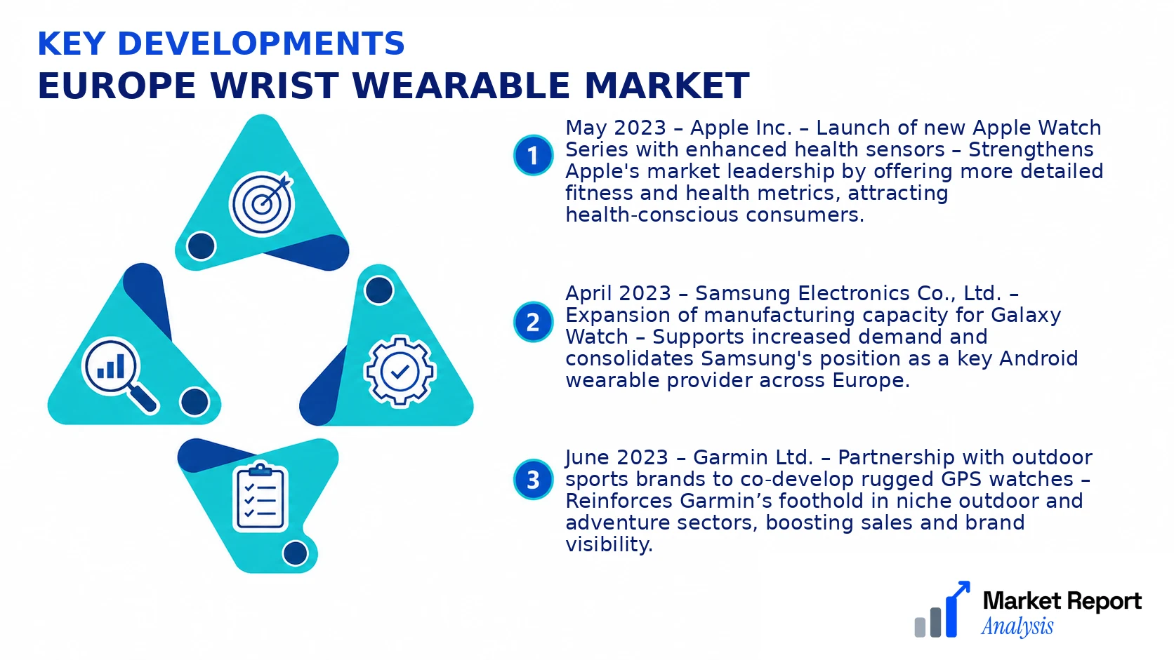 Europe Wrist Wearable Market Key Developments and Strategic Business Developments Europe Wrist Wearable Market Key Developments and Strategic Business Developments