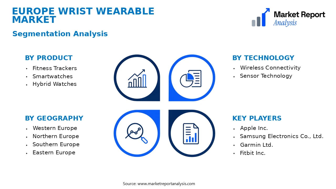 Europe Wrist Wearable Market Segments and Segmentation Analysis