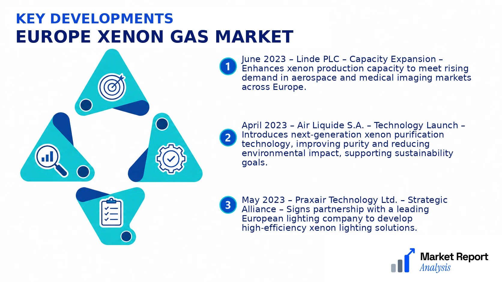 Europe Xenon Gas Market Key Developments and Strategic Business Developments