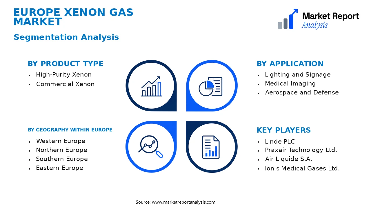 Europe Xenon Gas Market Segments and Segmentation Analysis